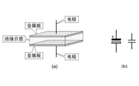 電容器是隔直流的，但為什么電池直流電卻可以為電容器充電呢？