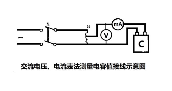 為什么要定期測(cè)量電力電容器的電容量？怎樣測(cè)量？